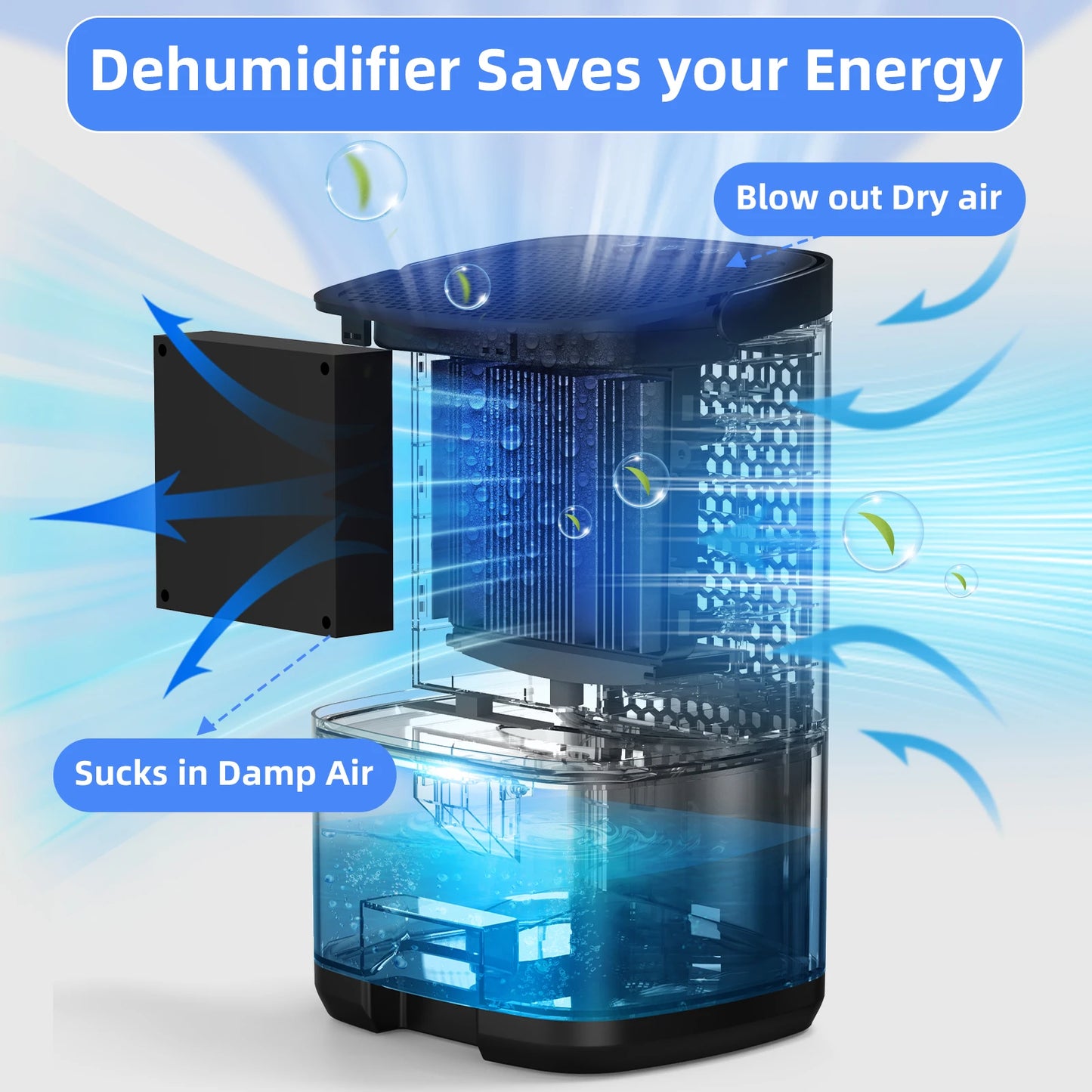 Portable Dehumidifier