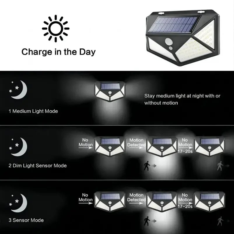 LED Solar Wall Lamp